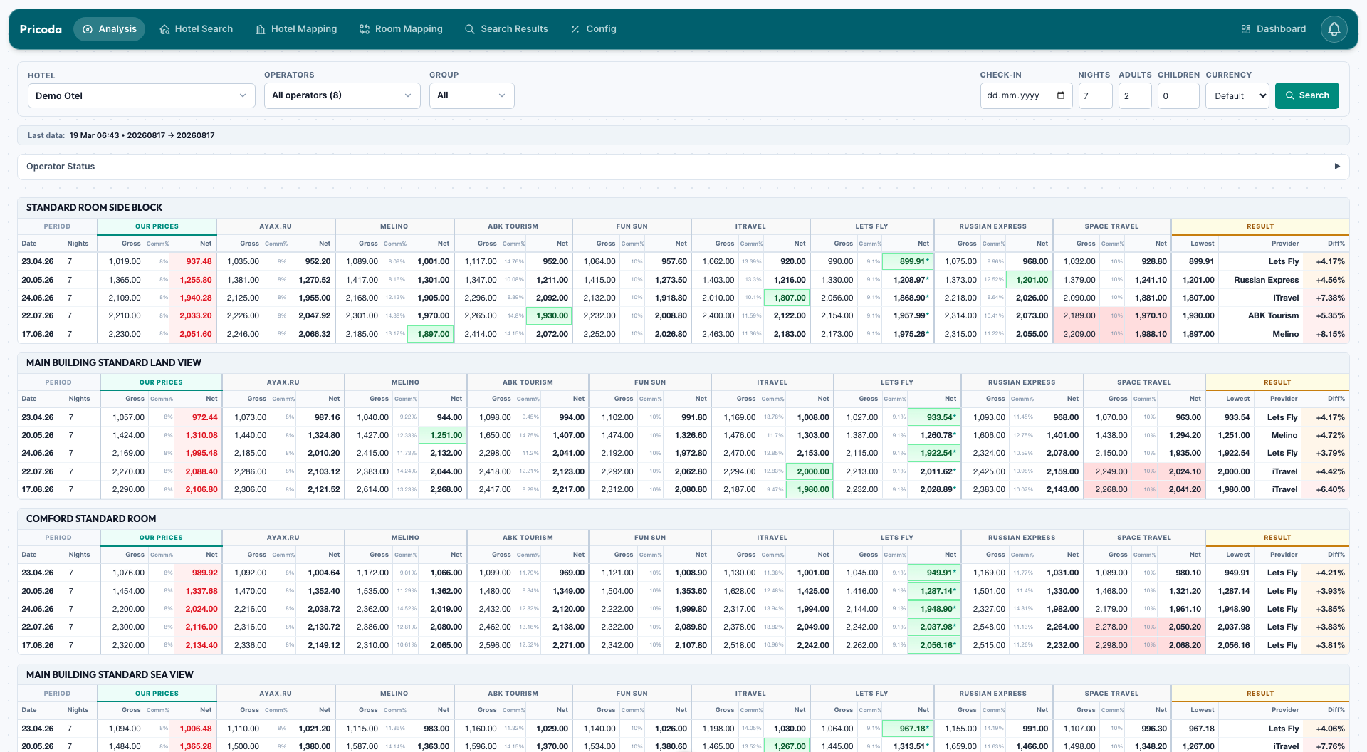 Analysis Dashboard